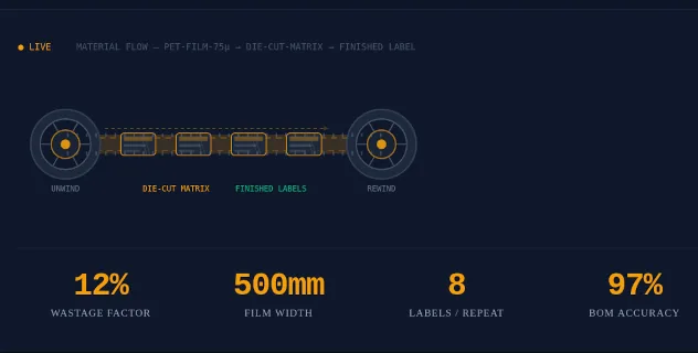 The SmartFlow Manufacturing job costing dashboard