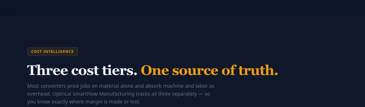 Material, machine and labour cost tiers shown side by side